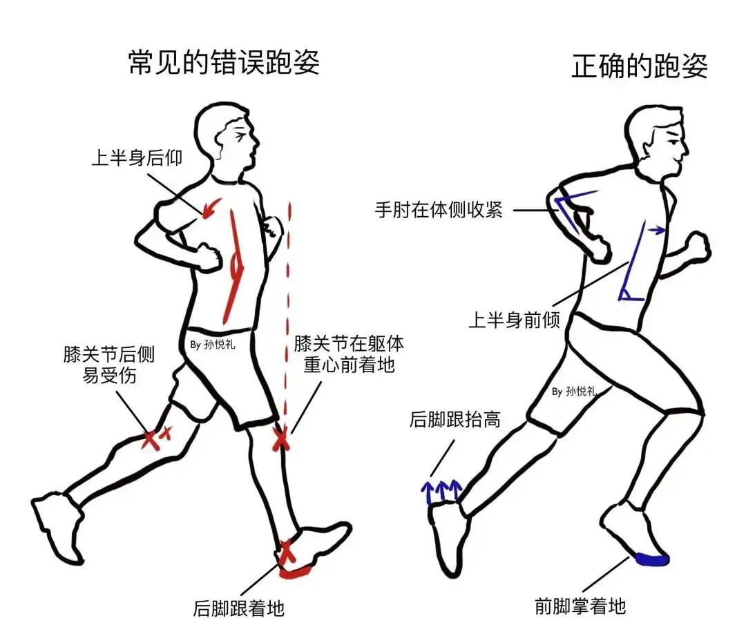 控卫如何通过视频学习提高技术水平_2