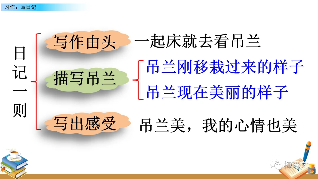 篮球力量训练计划表图片_1
